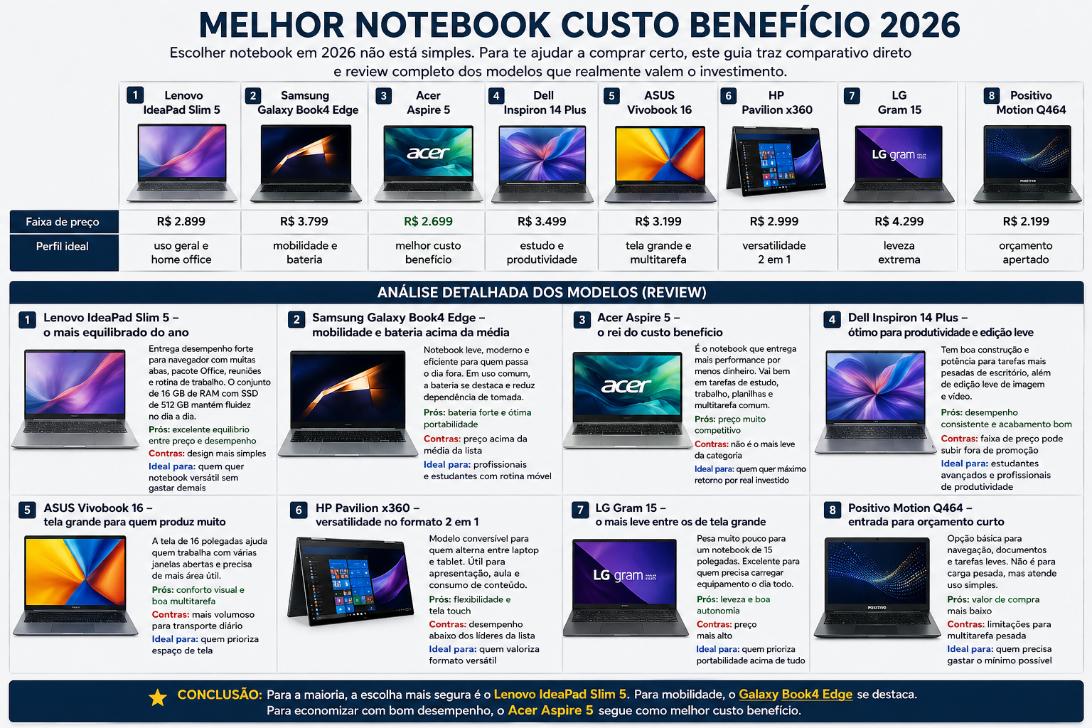 resumo rapido dos melhores notebooks custo-beneficio 2026