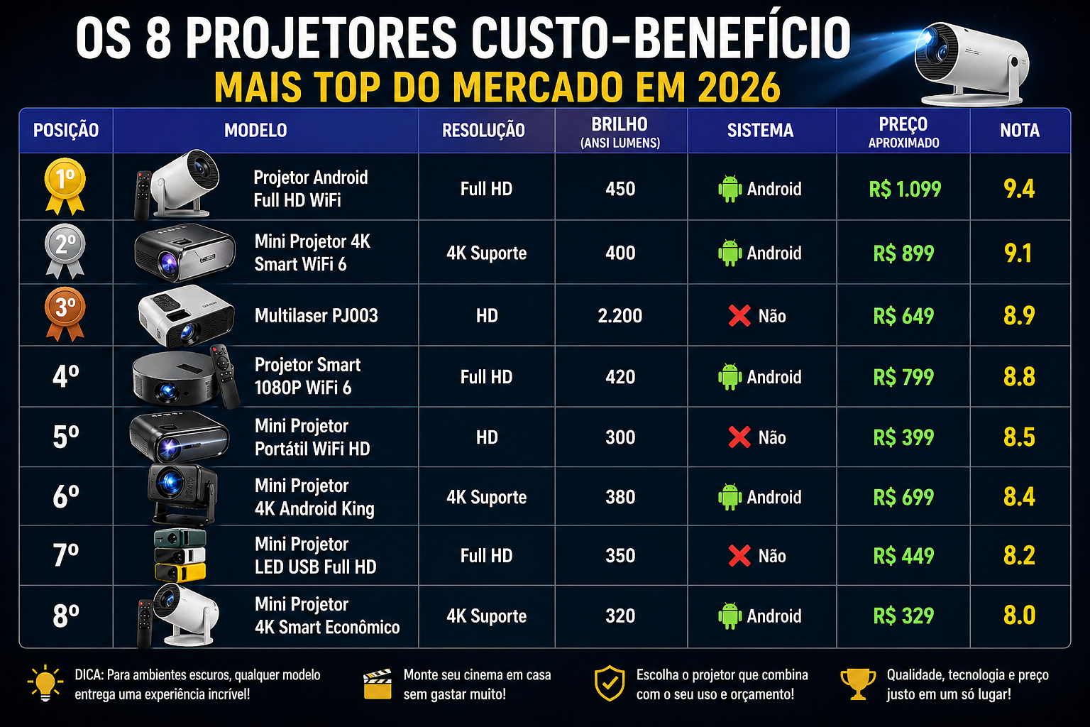 tabela de preços