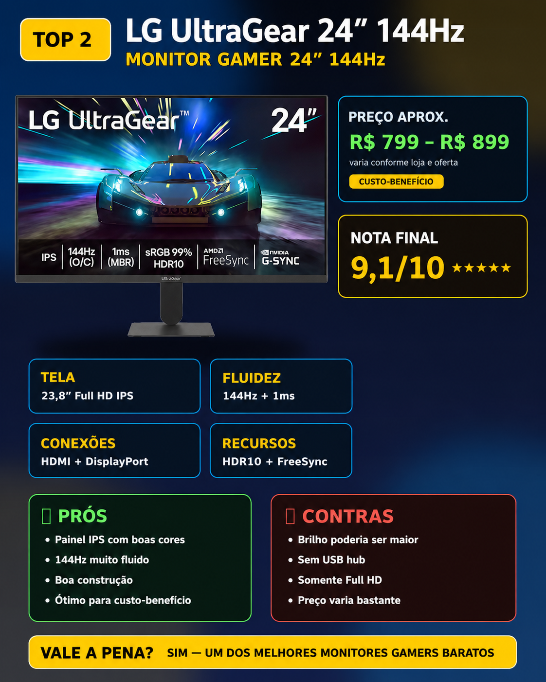 Imagem do comparativo dos melhores monitores gamers baratos 2026 (4)