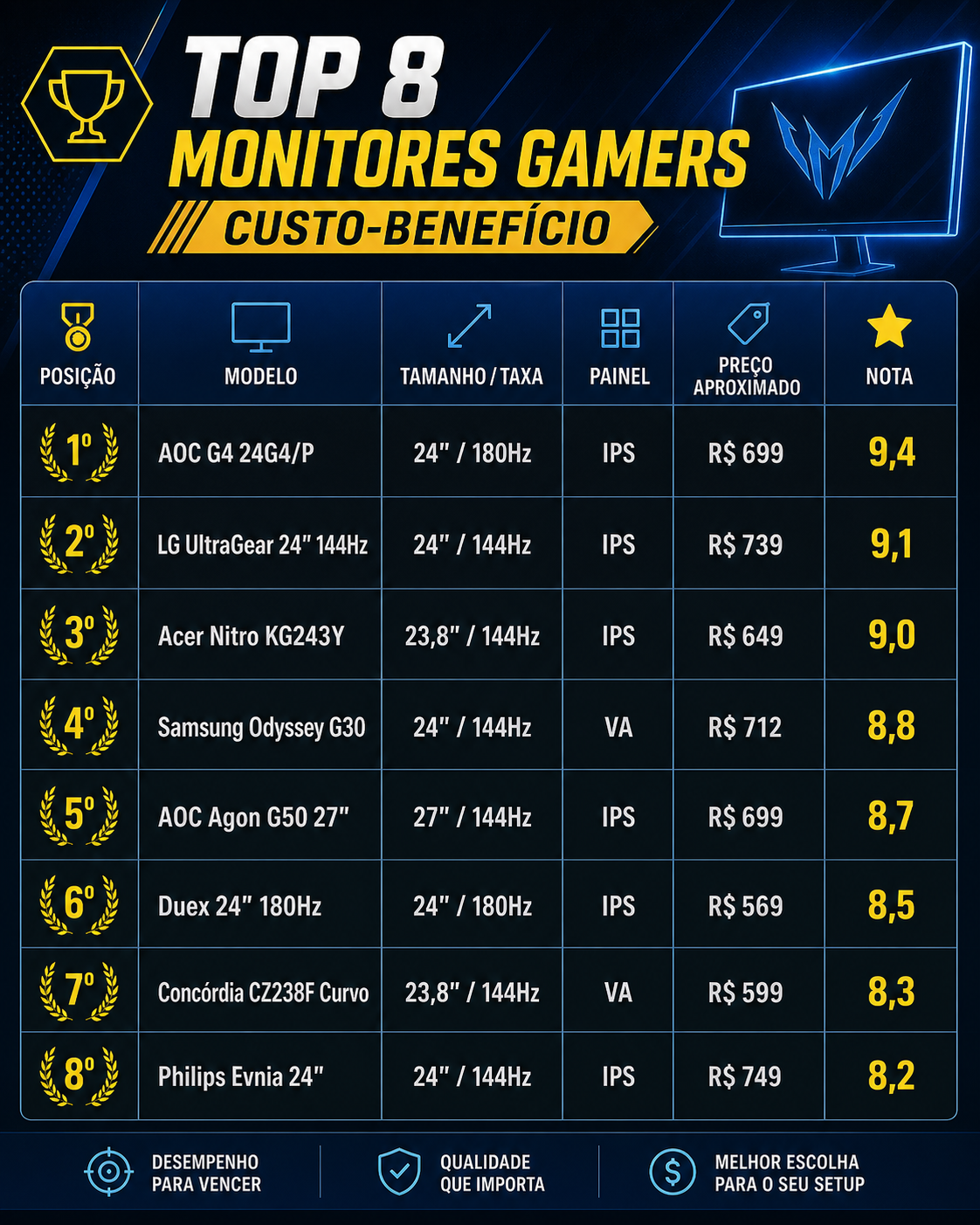 Imagem do comparativo dos melhores monitores gamers baratos 2026 (2)