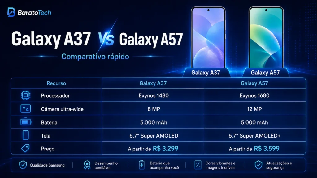 Comparativo técnico entre Galaxy A37 e Galaxy A57.
