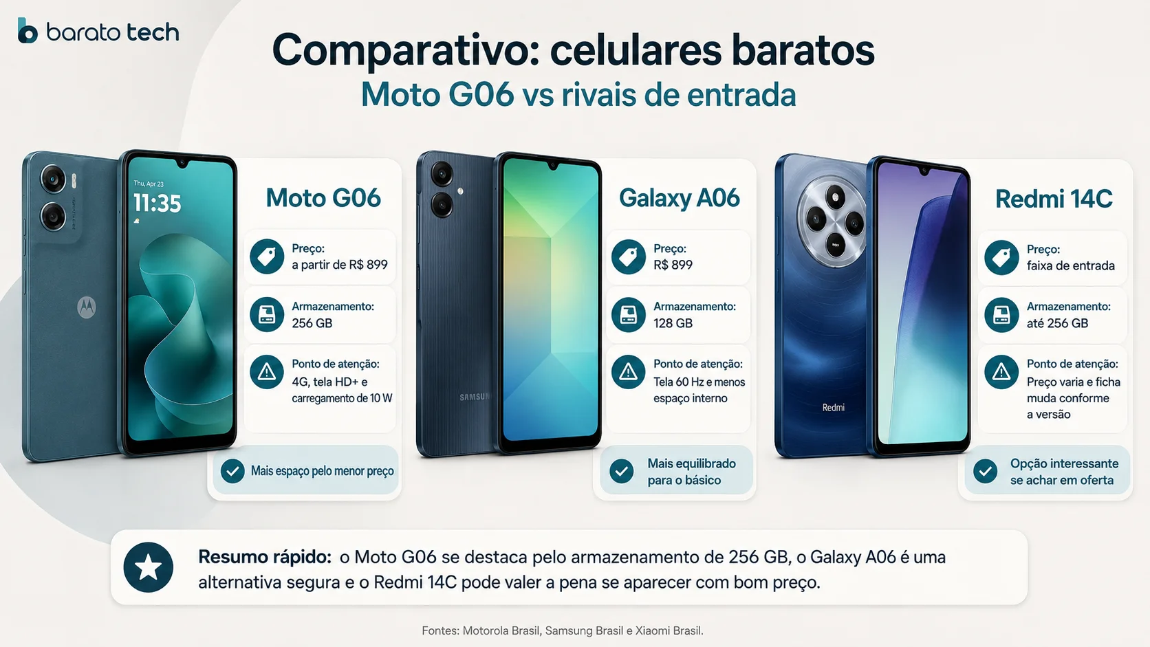 Comparativo entre Moto G06, Galaxy A06 e Redmi 14C em celulares baratos de entrada