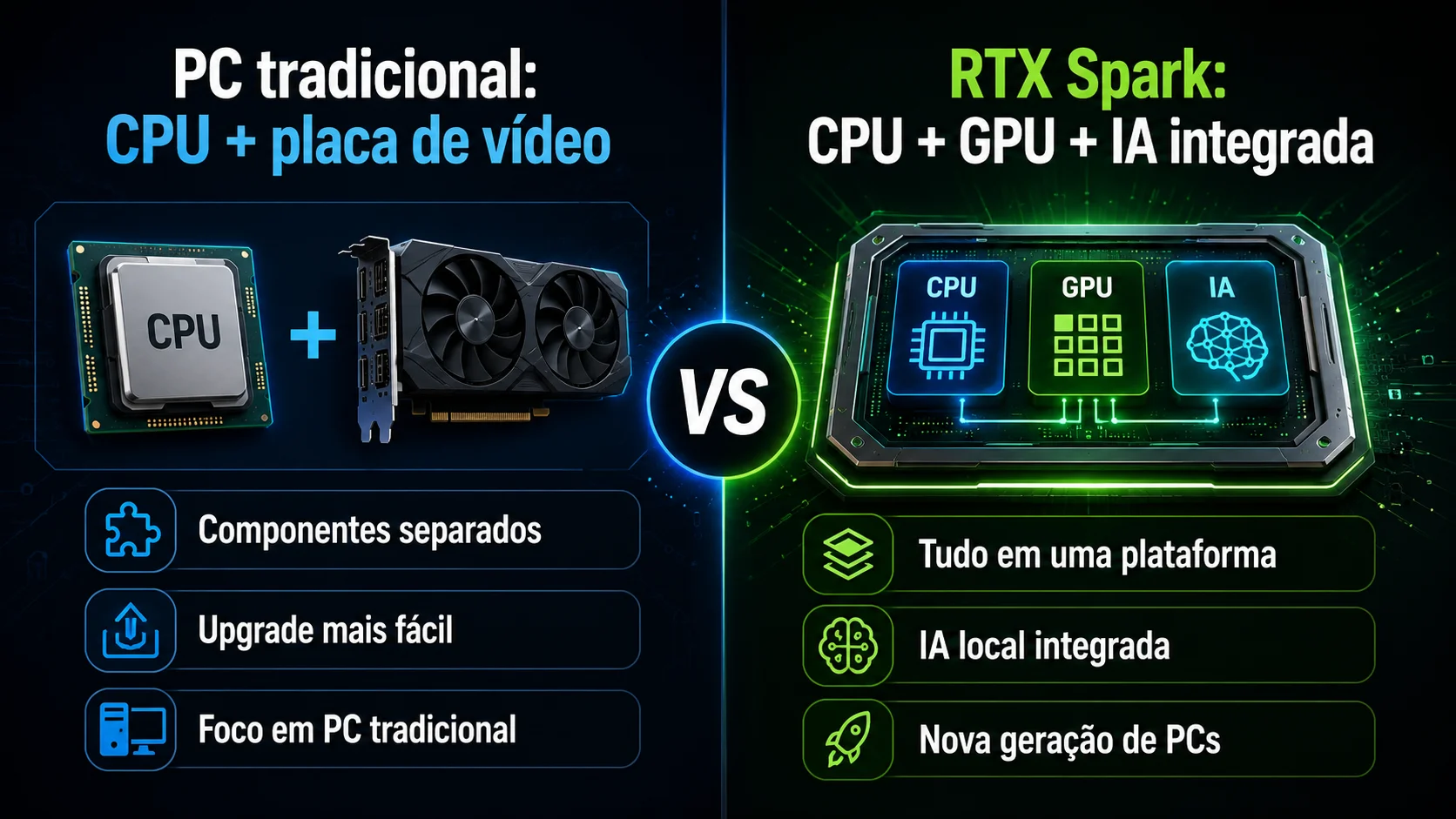 Comparação entre PC tradicional e NVIDIA RTX Spark com CPU GPU e IA integrada
