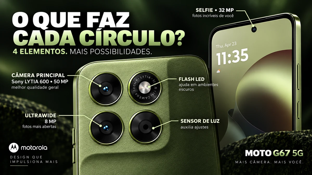 Módulo traseiro do Moto G67 5G com linhas explicando câmera principal, ultrawide, flash LED e sensor de luz